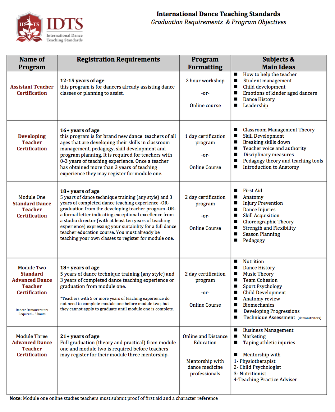 State Teacher Certification And Licensing Guide All